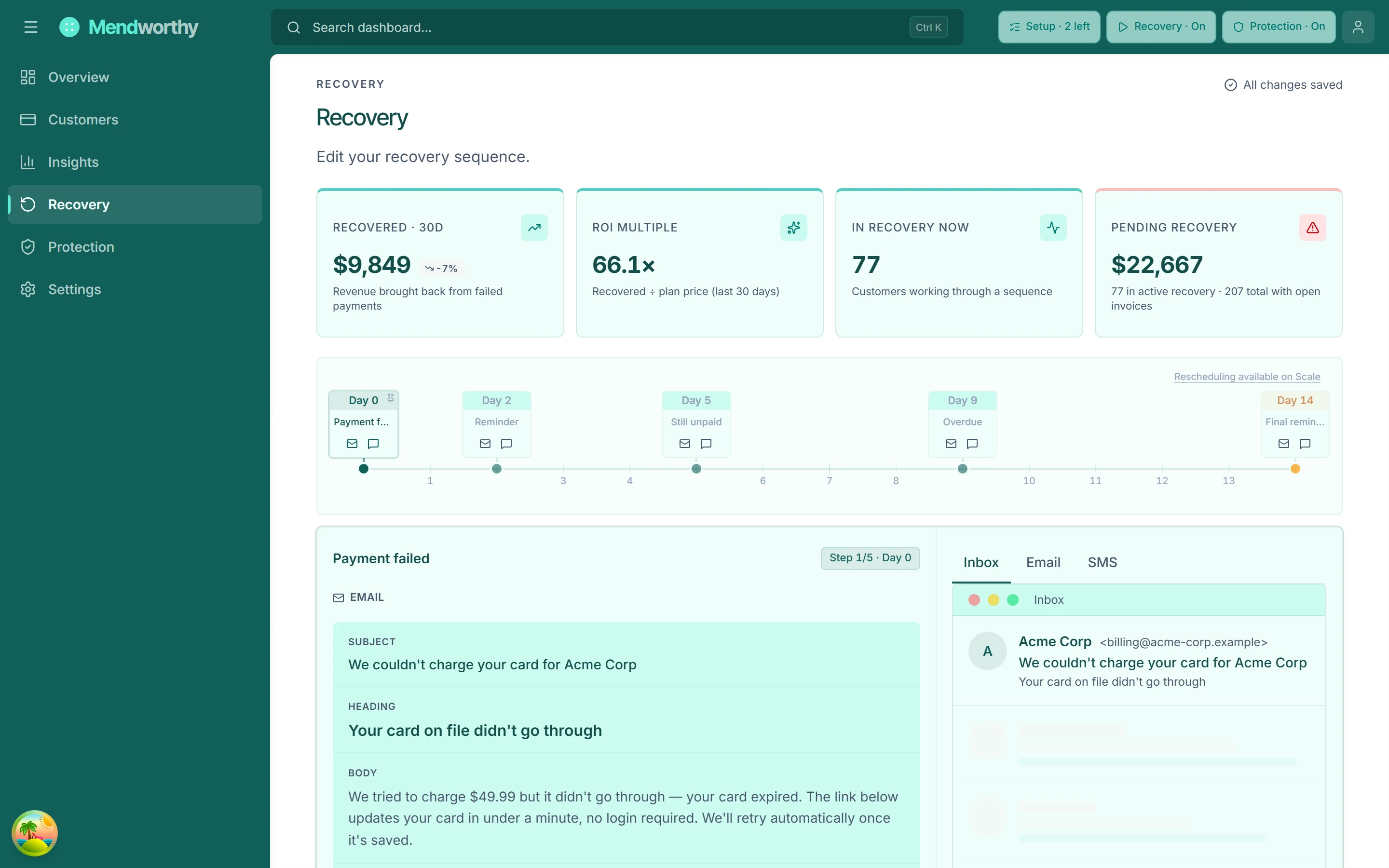 Mendworthy dashboard lift chart showing recovery rate per week, test cohort above control cohort